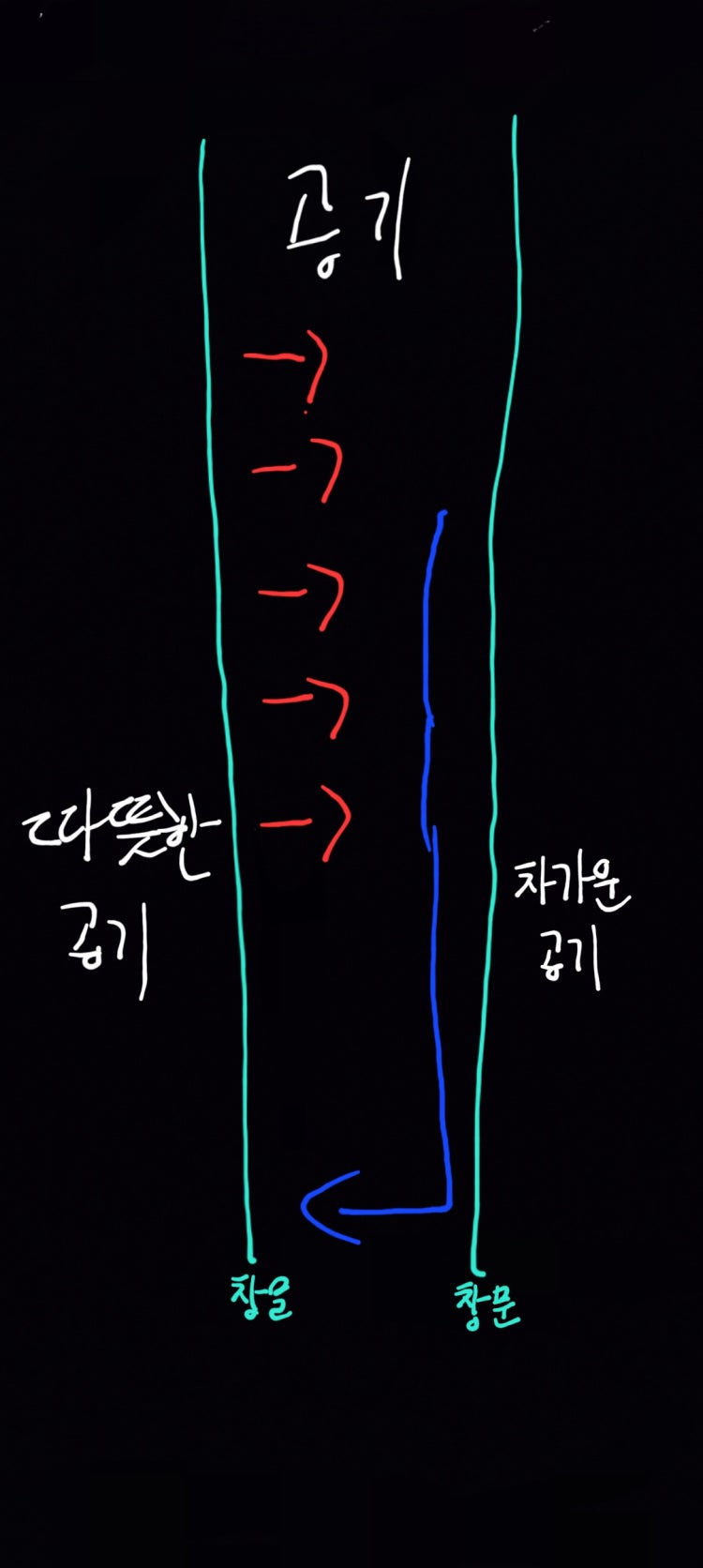 공기 단열과 대류현상 : 지식iN