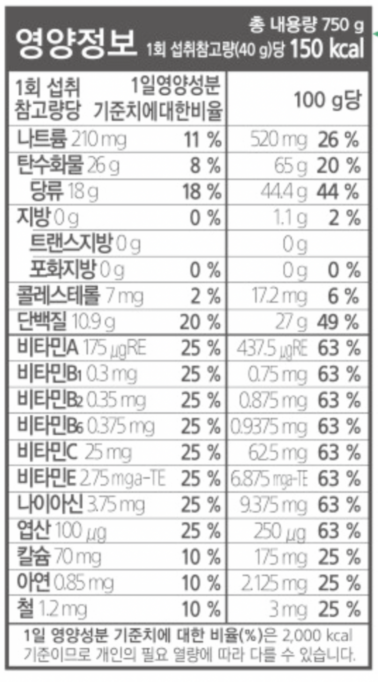영양성분표 : 네이버 지식iN