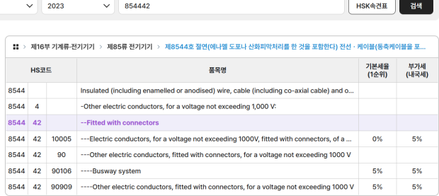 HS코드 질문드립니다! : 네이버 지식iN