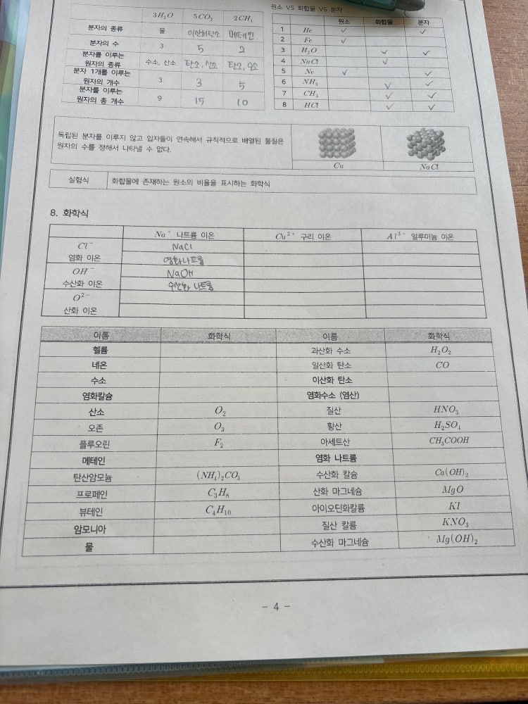 화학식 표 채워주세요ㅠ : 지식iN