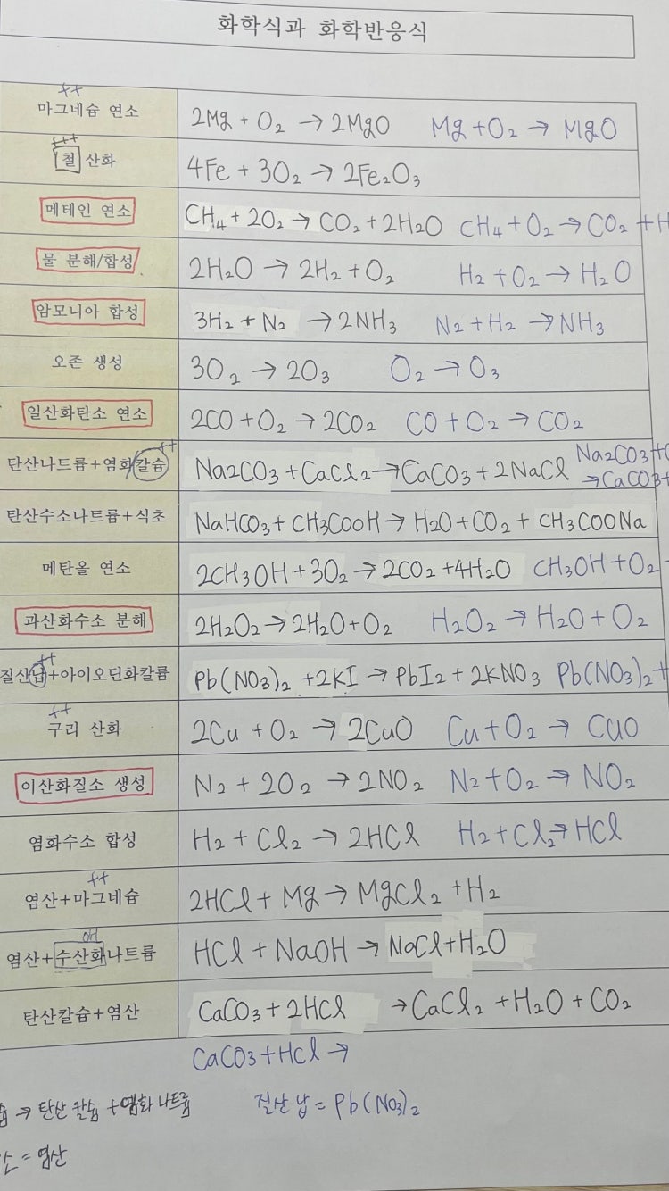 급함+내공드림 화학식+화학반응식 : 지식iN