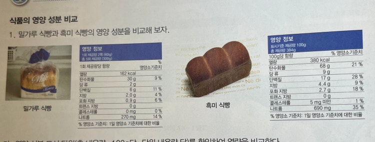 열량 계산 식 질문 : 지식iN
