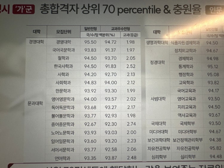 상위 70퍼센트 : 지식iN