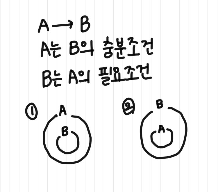 충분조건, 필요조건 : 지식iN