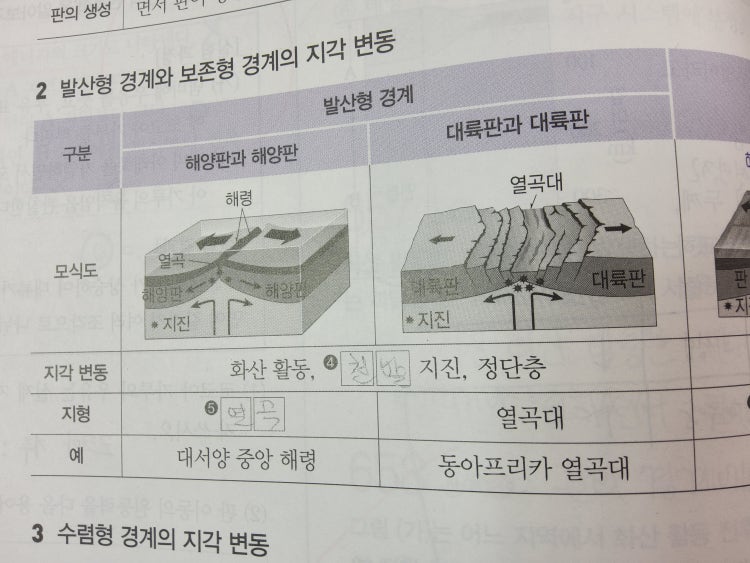 판 경계의 지각변동 : 지식iN