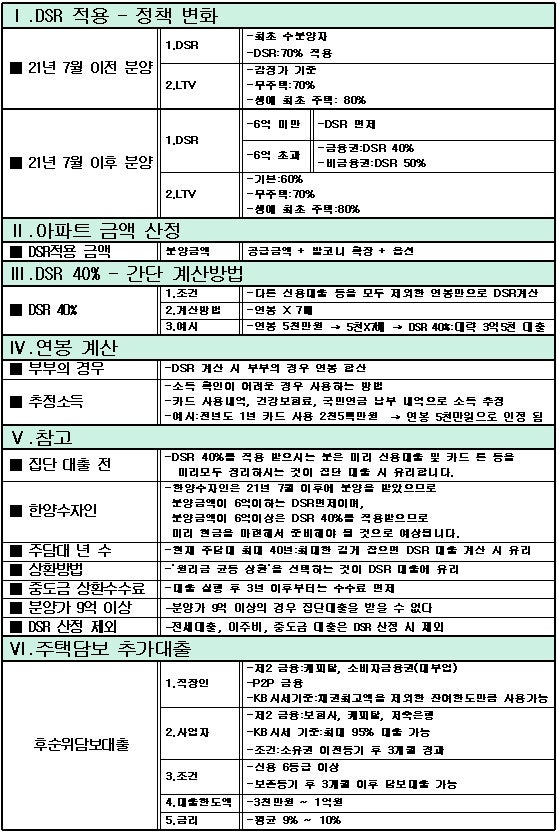 신규 분양아파트 입주시 dsr적용이 되는지 궁금합니다.