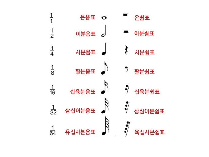 음표를 보몀서 박자 연습을 하려구 하는데요 : 지식iN