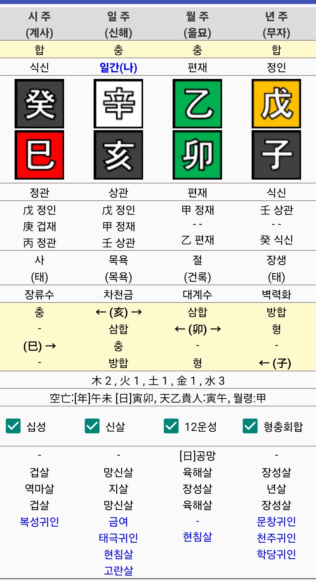 종재격인가요? 재다신약인가요? : 네이버 지식iN