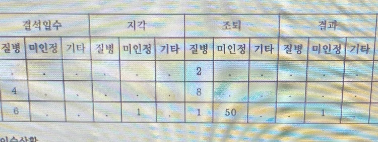 무단 결석 일수 계산 : 지식iN
