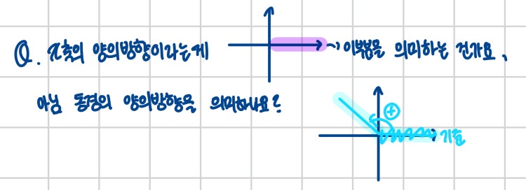 삼각함수에서 x축의 양의방향 의미 : 지식iN