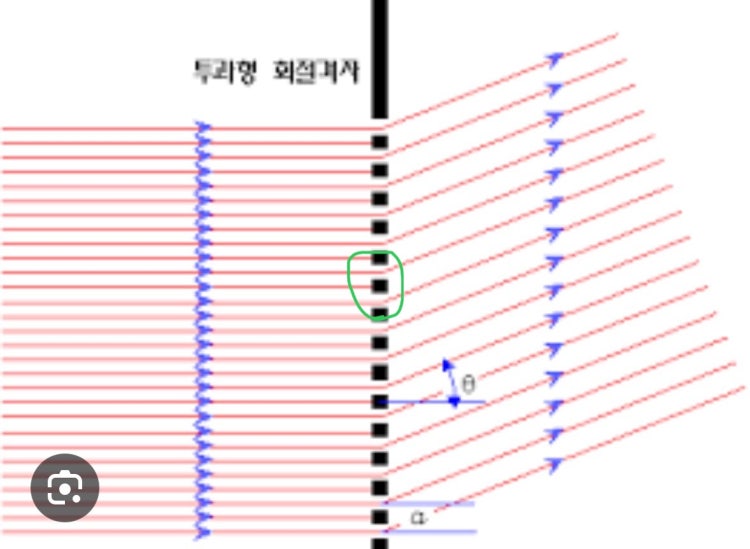 회절격자 질문 : 지식iN