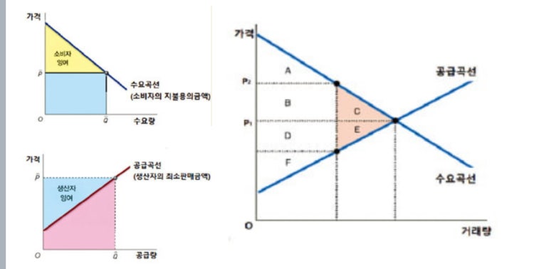 완전경쟁시장 독점경쟁시장 그래프 해석 : 지식iN