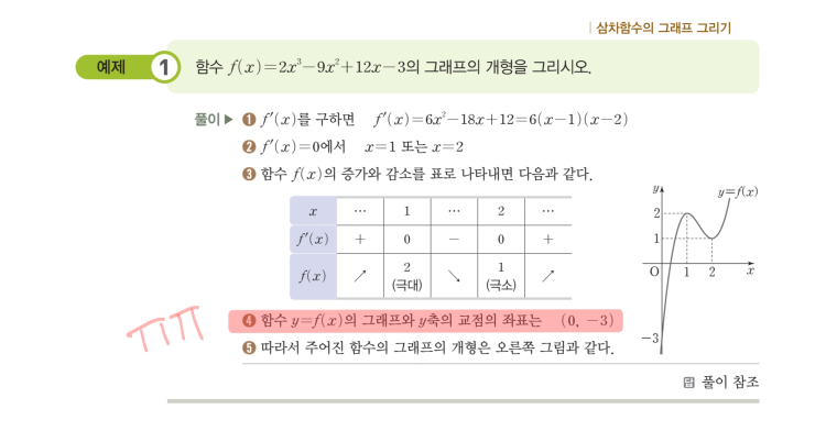 도함수 활용 함수 그래프 그리기 질문 : 지식iN