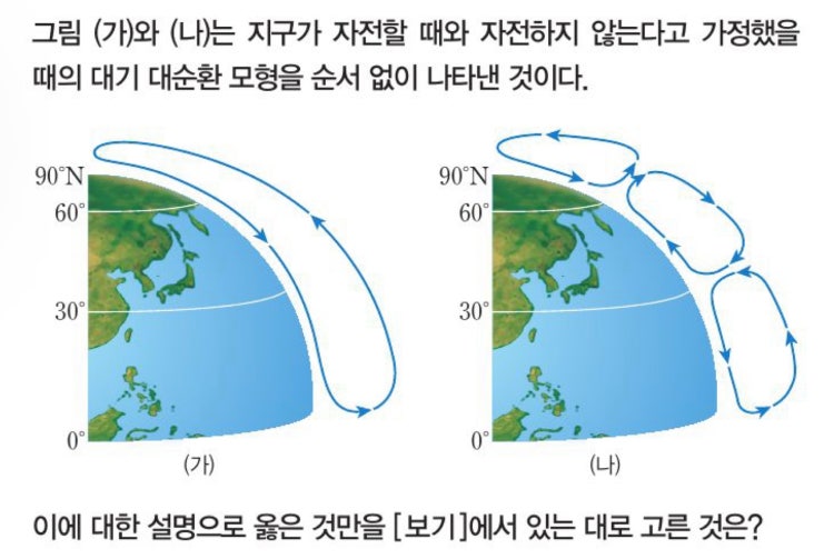 대기대순환 : 지식iN