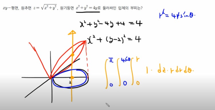 극좌표계 삼중적분 : 지식iN