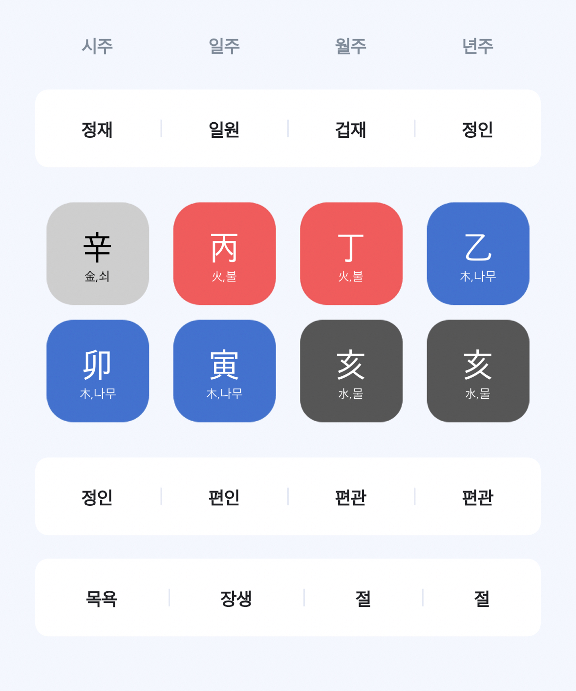 이 사주는 뭐라고 불리나요? (ex재다신약, 무관••) : 네이버 지식iN