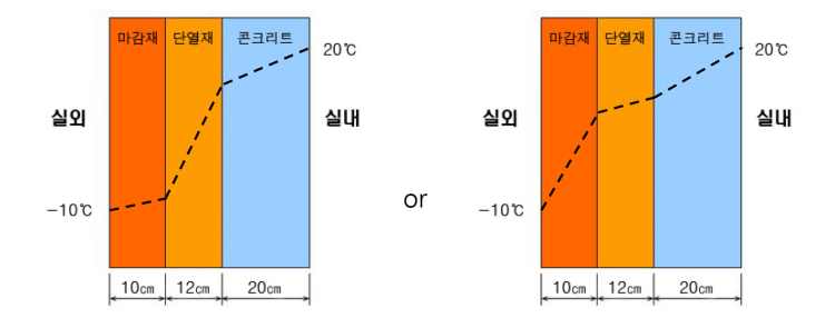 급해요 단열 개념 : 지식iN