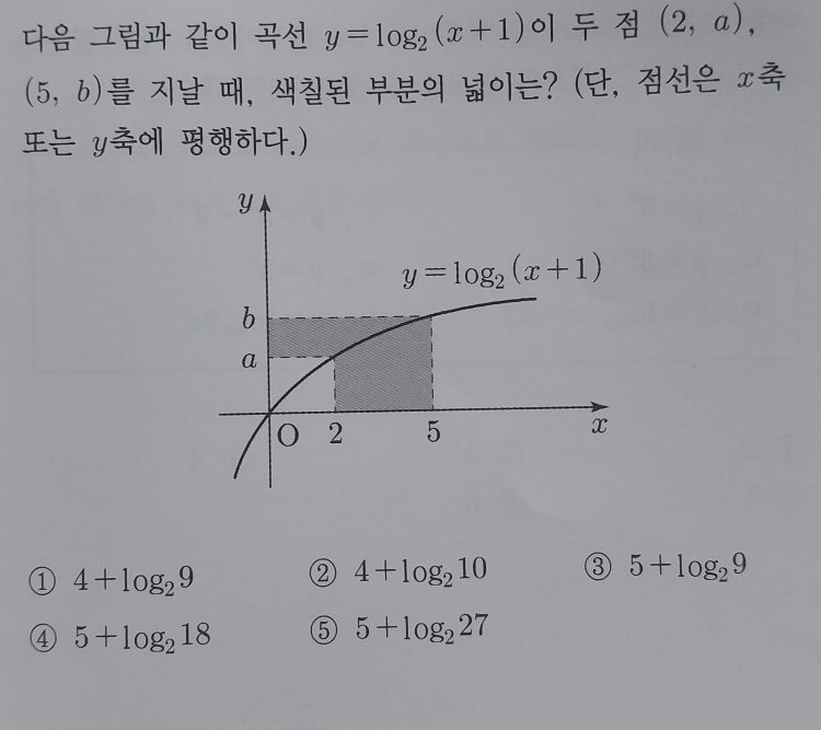 고2 대수 질문입니다 : 지식iN