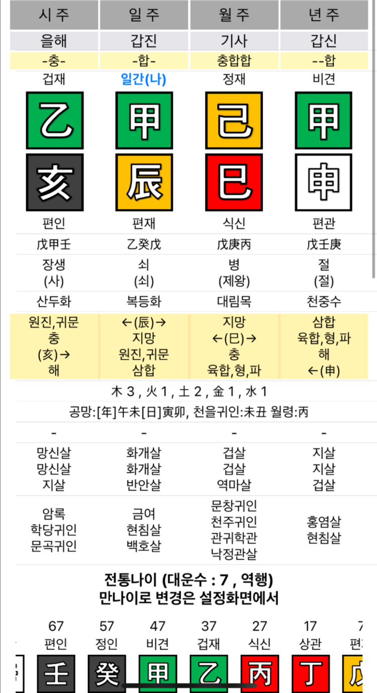 재다 신약인가여? : 지식iN