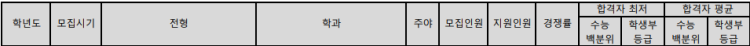 숭의여대 호텔관광과 정시 예비 예비 32번인데 빠질까요? 작년엔 몇명 빠졌었나요…