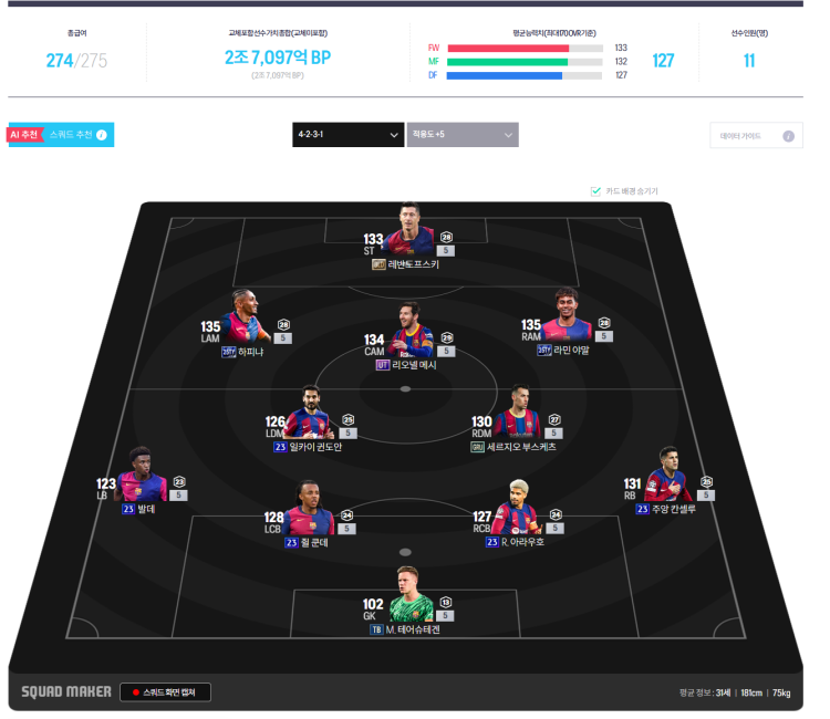 피파 2조5000억 바르샤 맞춰주실수 있으신분? 2조5000억 스쿼드 포메이션 4231씁니다.