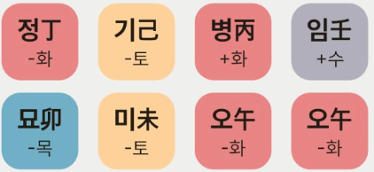 사주좀봬주세용 ㅎㅎ 여쟈입니다 사주좀 봐주세용 성격이나 연애 재물 등등이요