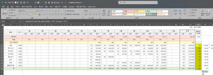 엑셀 전녀대비 25년도 예상사용량 구하는 공식
