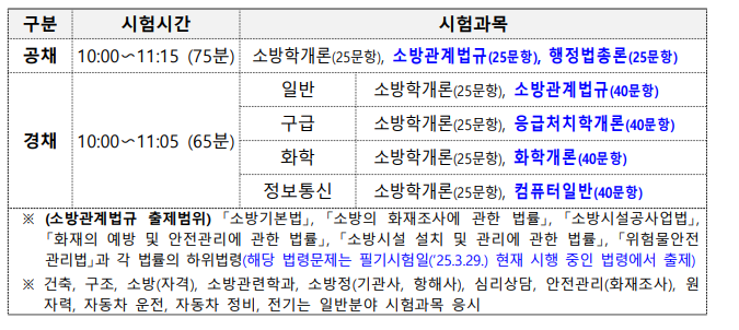 소방공무원 공채 공부