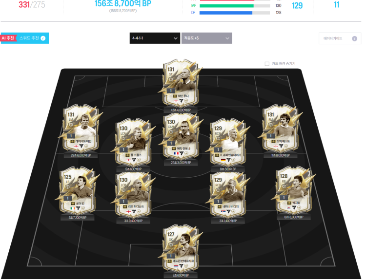 피파온라인4 맨체스터 유나이티드 아이콘 모먼트 시즌으로만 이루어진 팀 스쿼드좀요