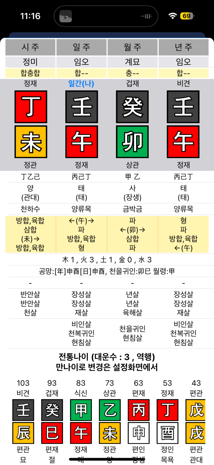 재다신약 사주인가요? : 지식iN