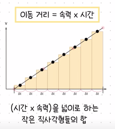 중3 속력 시간 그래프 : 지식iN