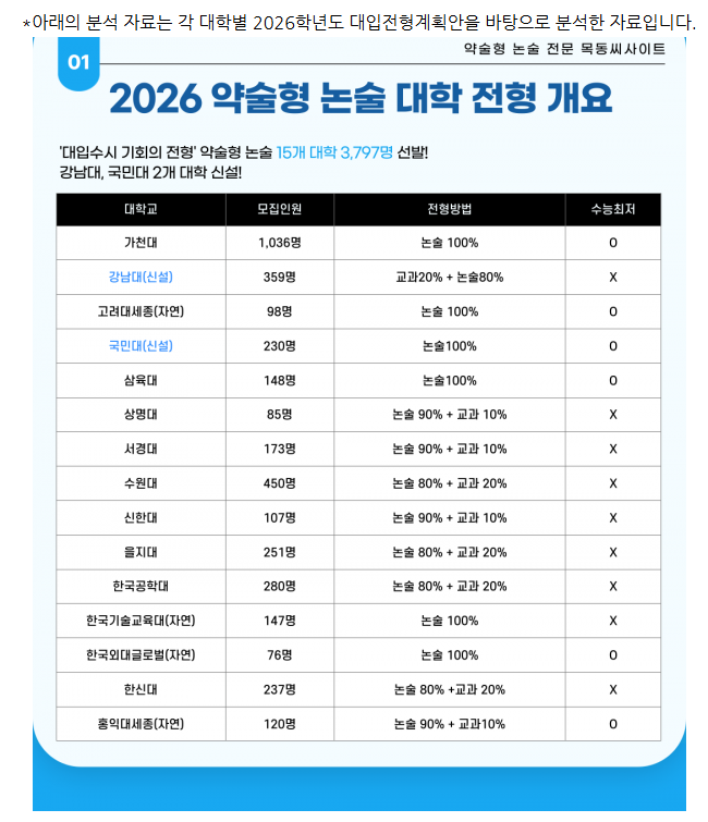 고3 대학입학고민 제가 지금 일반고등학교에 있는 직업 전문 반을 다니고 있는 고등학교