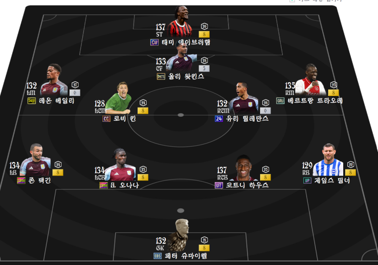 피파 스쿼드 질문 8조 금카 스쿼드로 zd좋은 스쿼드 짜주세요톱은 몸싸움이 좋으면 좋겠습니다!(여러개 짜주시면