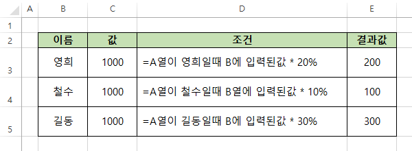 엑셀 특정 셀만 수식 다르게 : 지식iN