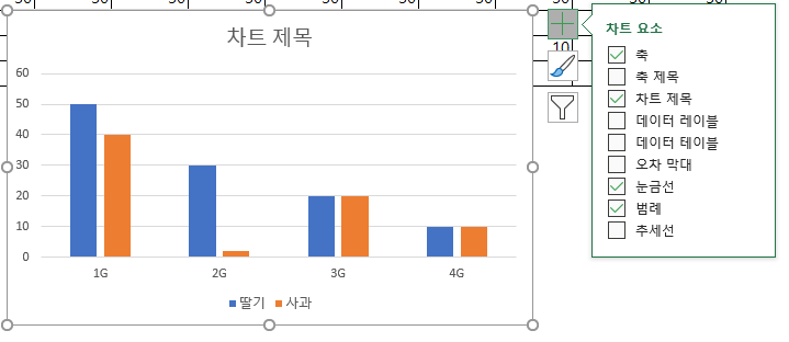엑셀 2016 엑셀 구버전이라 차트 요소 추가 라는 메뉴가 안보이는데 따로 추가
