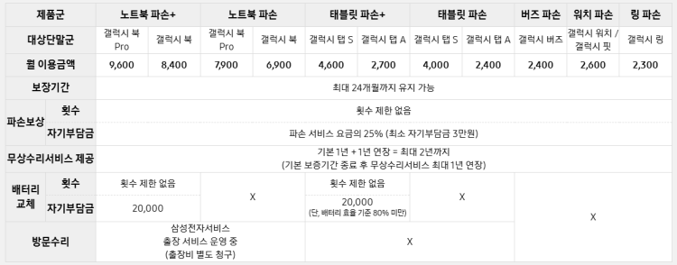 갤럭시 탭S9울트라 삼성케어플러스로 수리가능한가요?
