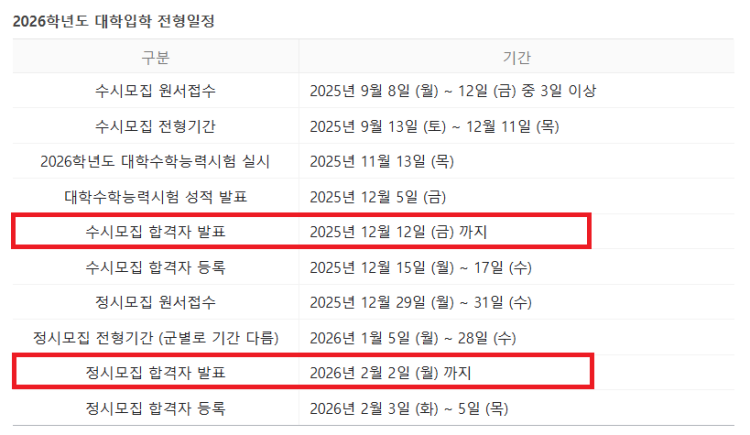 입시 언제 끝나나요 대학교최종합격까지 수시,정시 기준 입시 언제끝나나요?
