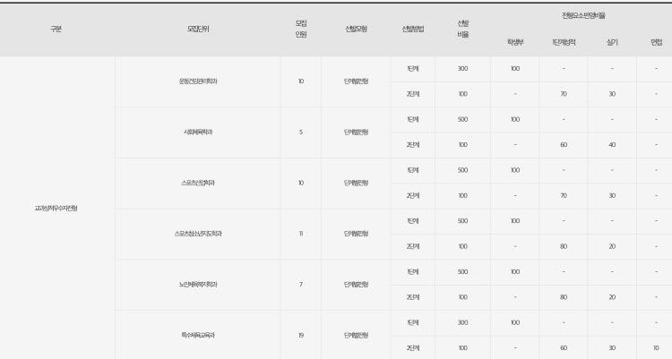 체대 고민중 입니다
