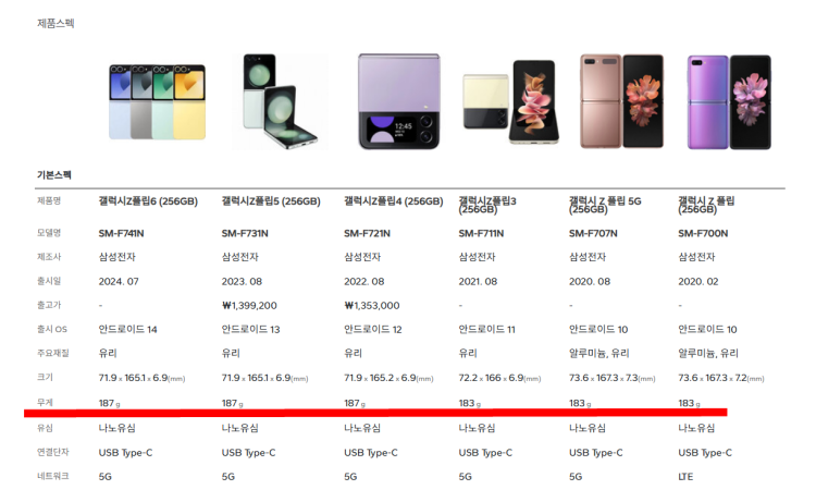 z플립 무게, 얼마나 되나요?