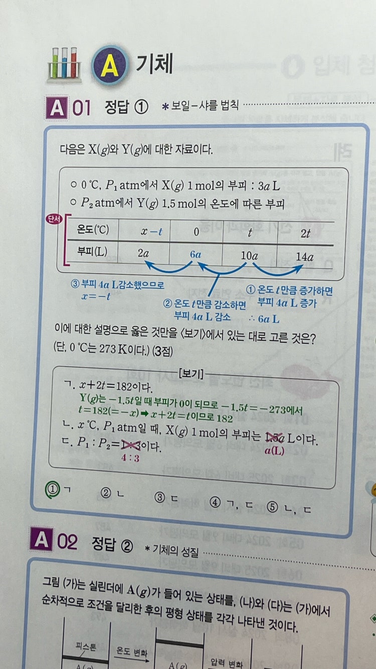 제발알러주데오 ㅜ : 지식iN