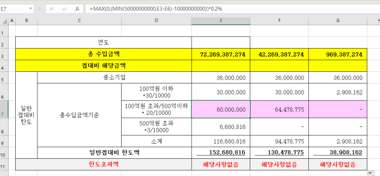 엑셀 이하 초과 함수