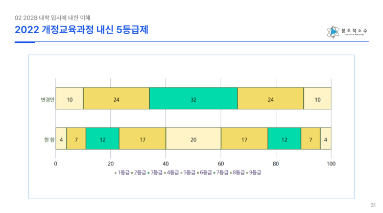 5등급 비율, 어떻게 결정되나요?