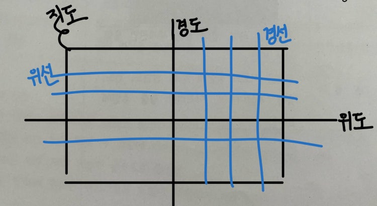 경선 경도 위도 위선 각각 뭔지 모르겠어요 : 지식iN