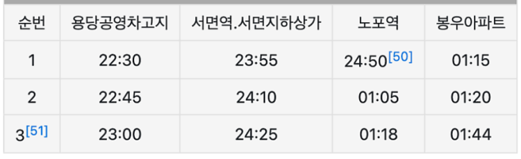 서면에서 서창까지 가는 1002번 심야버스...