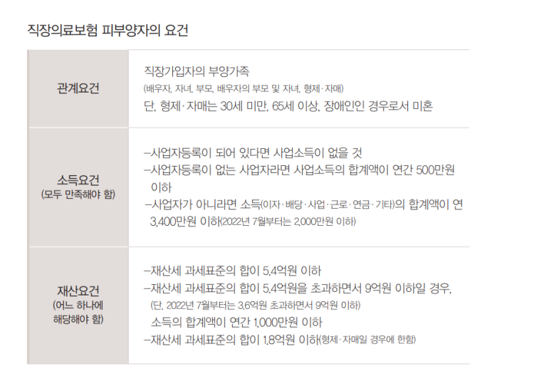 금융소득 초과 금융소득이 2000만원에서 70만원이 초과되는데어떤 불이익이 생기는지 알려주세요