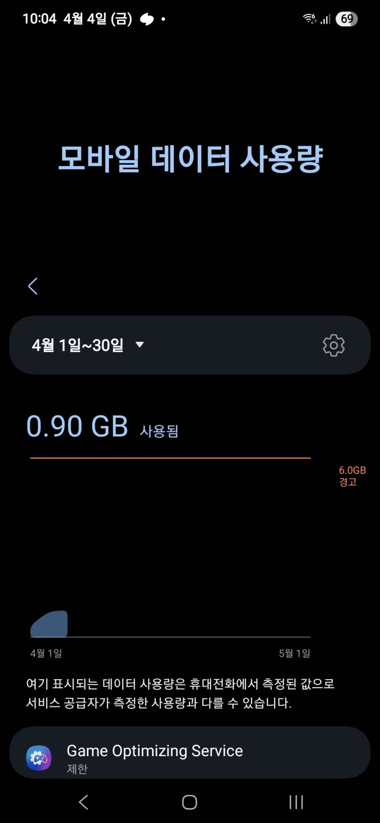 갤럭시 데이터 안끄면 계속 데이터 나가나요? 데이터 켜놓고 휴대폰 안써도 데이터 줄어요?? 3일동안 얼마 안썼는데 6기가나
