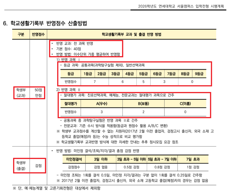 연대 정시... 연대 정시 내신 반영응 한다고 들었는데요내신 점수 산출은 어떻게 되는건가요?