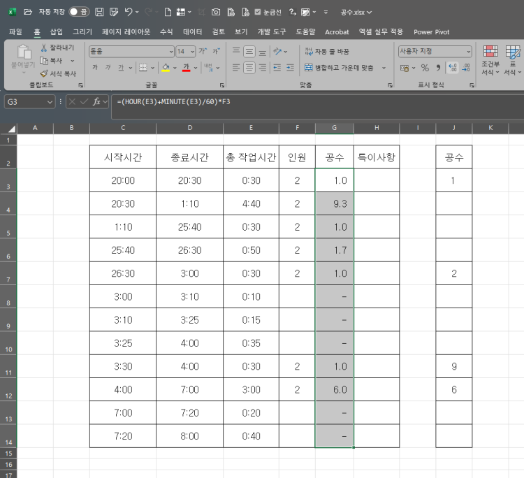 엑셀로 작업 공수 구하는 방법 좀 알려주세요 ㅠㅠ 종료시간 - 시작시간 = 총 작업시간