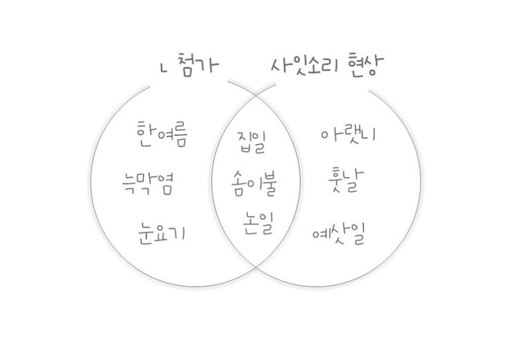 ㄴ첨가와 사잇소리 현상 : 지식iN