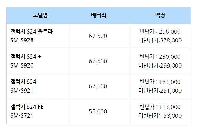 갤럭시 s24+ 액정수리비용 안녕하세요 갤럭시 s24+ 액덩수리비용 문의드립니다.서비스센터에 가면 얼마나 나올까요ㅠㅠ